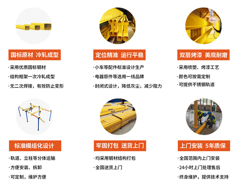 KBK剛性軌道核心優(yōu)勢